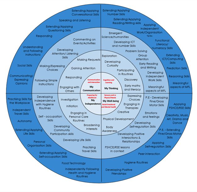 Intent circle