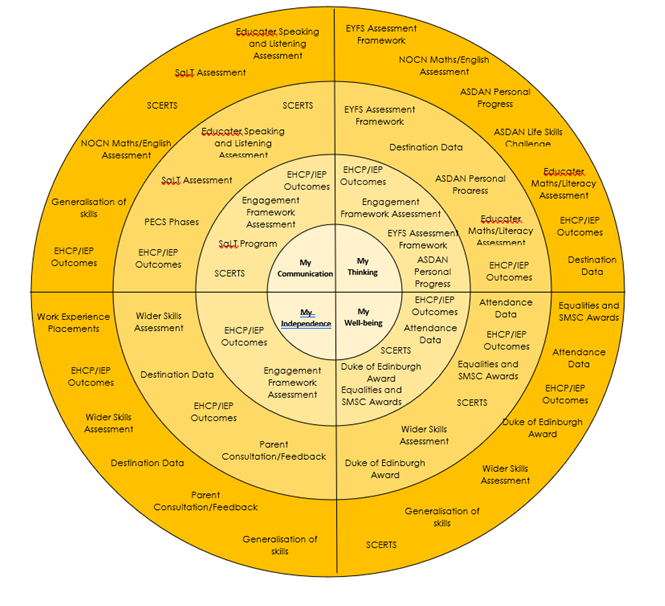 Impact circle